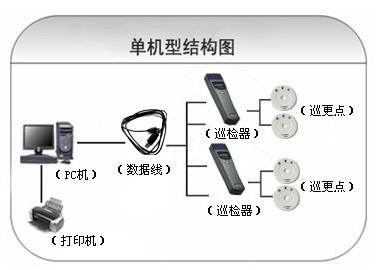 济宁巡更系统六号