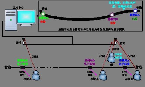 济宁巡更系统八号