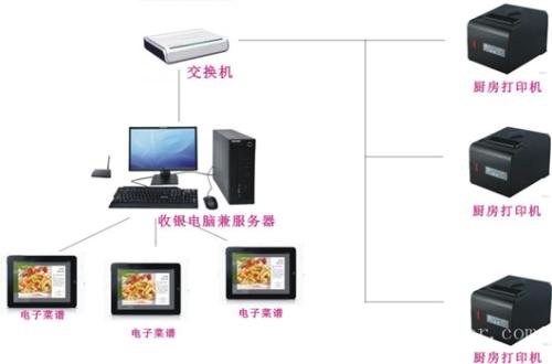 济宁收银系统六号