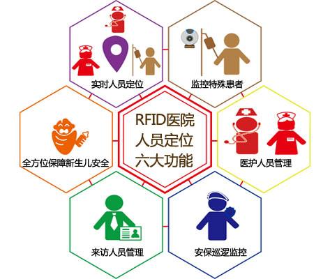 济宁人员定位系统六号