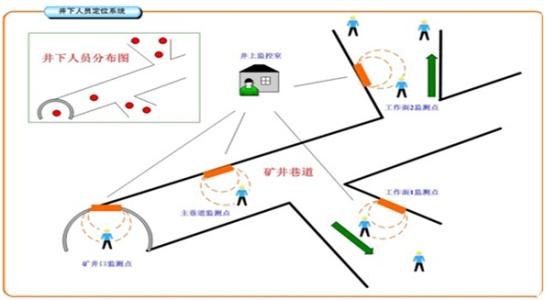 济宁人员定位系统七号